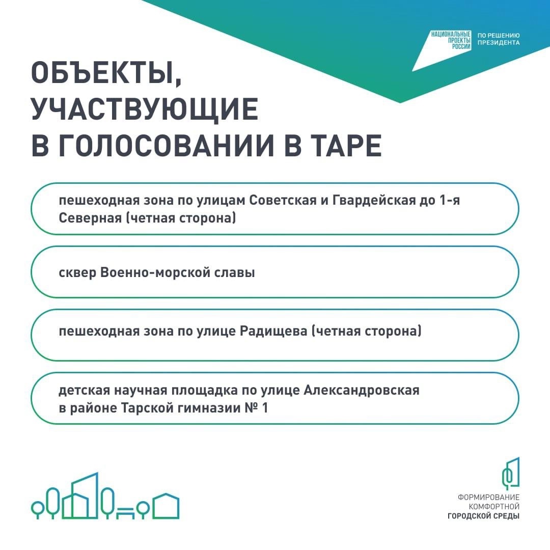 Продолжается голосование за общественную территорию.