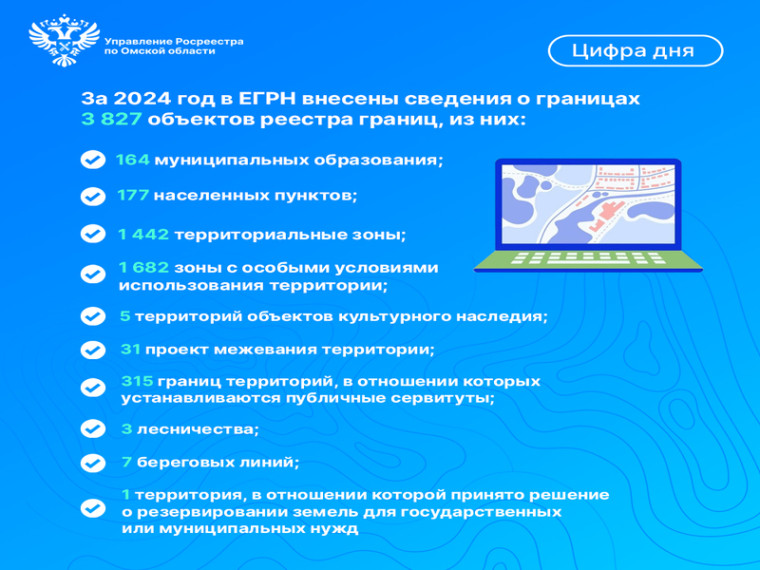 В 2024 году в ЕГРН внесены сведения о границах 3 827 объектов реестра границ Омской области. В 2024 году в ЕГРН внесены сведения о границах 3 827 объектов реестра границ Омской области.